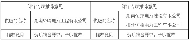 湖南天华工程项目管理有限公司,长沙建筑工程项目管理,建筑工程预算