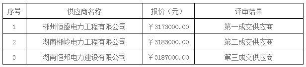 湖南天华工程项目管理有限公司,长沙建筑工程项目管理,建筑工程预算