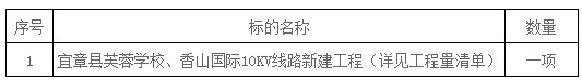 湖南天华工程项目管理有限公司,长沙建筑工程项目管理,建筑工程预算