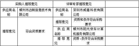 湖南天华工程项目管理有限公司,长沙建筑工程项目管理,建筑工程预算