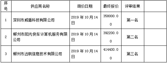 湖南天华工程项目管理有限公司,长沙建筑工程项目管理,建筑工程预算