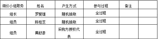 湖南天华工程项目管理有限公司,长沙建筑工程项目管理,建筑工程预算