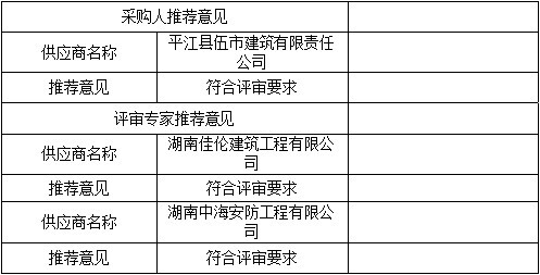 湖南天华工程项目管理有限公司,长沙建筑工程项目管理,建筑工程预算