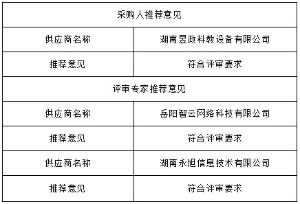 湖南天华工程项目管理有限公司,长沙建筑工程项目管理,建筑工程预算