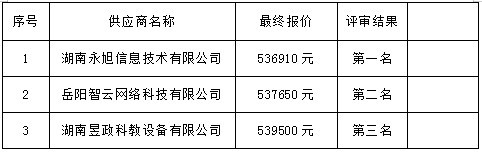 湖南天华工程项目管理有限公司,长沙建筑工程项目管理,建筑工程预算