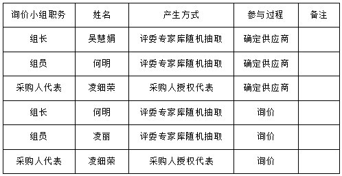 湖南天华工程项目管理有限公司,长沙建筑工程项目管理,建筑工程预算