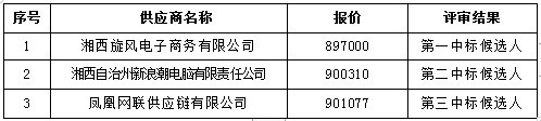 湖南天华工程项目管理有限公司,长沙建筑工程项目管理,建筑工程预算