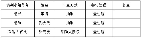 湖南天华工程项目管理有限公司,长沙建筑工程项目管理,建筑工程预算