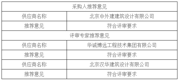 湖南天华工程项目管理有限公司,长沙建筑工程项目管理,建筑工程预算