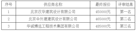 湖南天华工程项目管理有限公司,长沙建筑工程项目管理,建筑工程预算