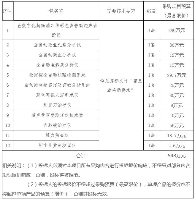 湖南天华工程项目管理有限公司,长沙建筑工程项目管理,建筑工程预算