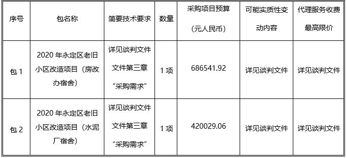 湖南天华工程项目管理有限公司,长沙建筑工程项目管理,建筑工程预算